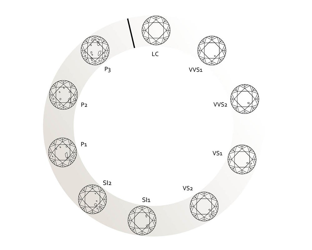 Gassan diamonds hotsell price